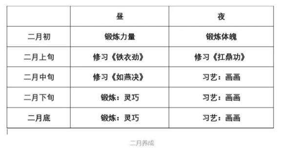 侠隐阁全修业传书完成攻略 天赋异禀全修业传书完成方法