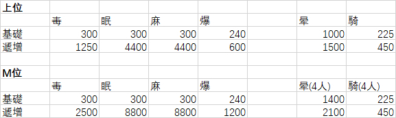 怪物猎人冰原绚辉龙肉质资料 弱点及剥取素材大全