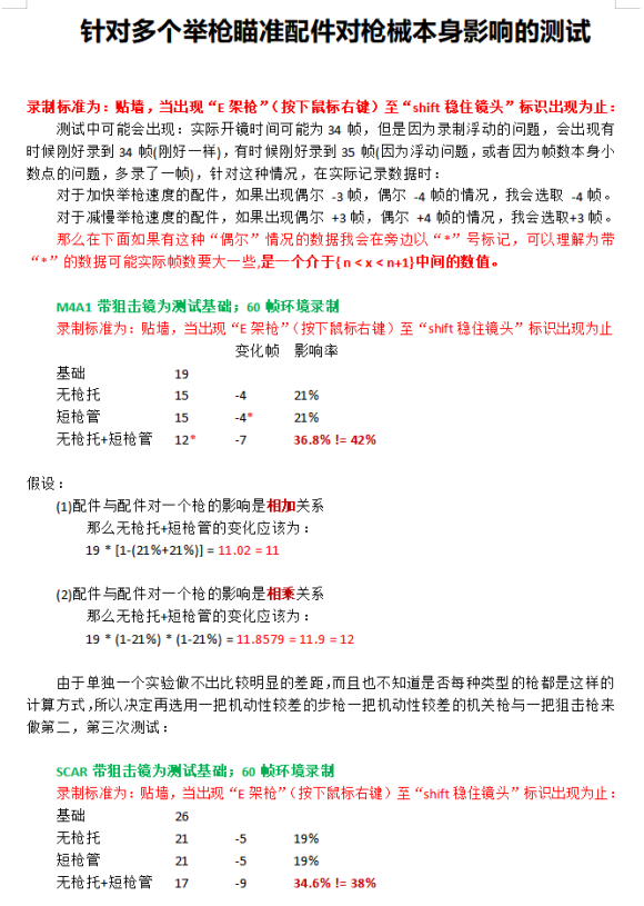 使命召唤16举枪瞄准配件详解 对枪械的影响