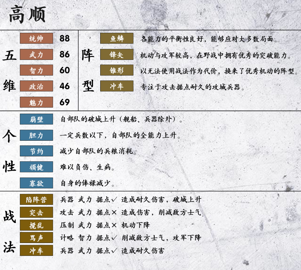 三国志14高顺属性一览 高顺五维、战法及阵型详解