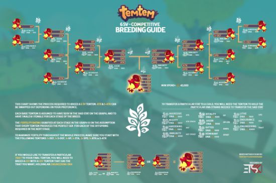 Temtem6V7V腾兽孵化成本计算 孵蛋篇攻略