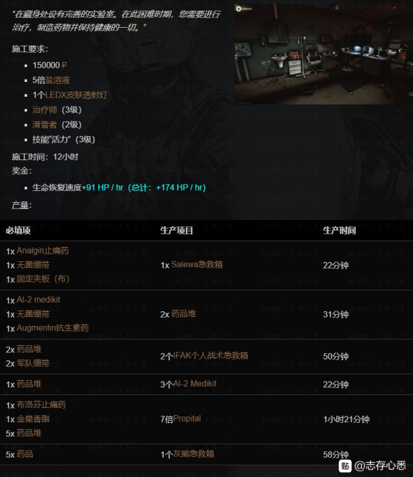 逃离塔科夫医疗站药品制作列表 医疗站升级指南