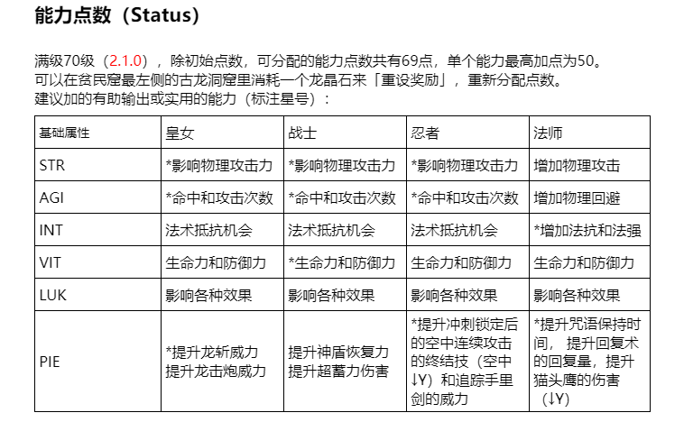 龙之死印加点属性作用 全属性效果介绍