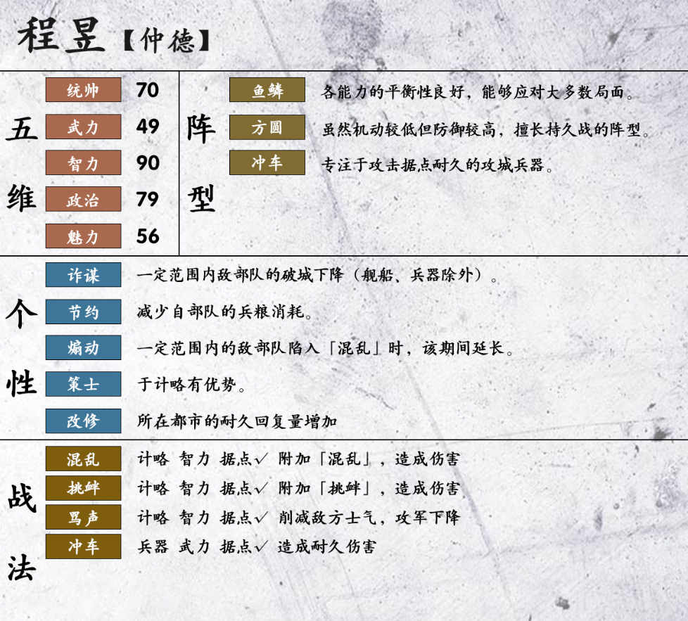 三国志14程昱属性数据一览 程昱五维、个性及战法汇总