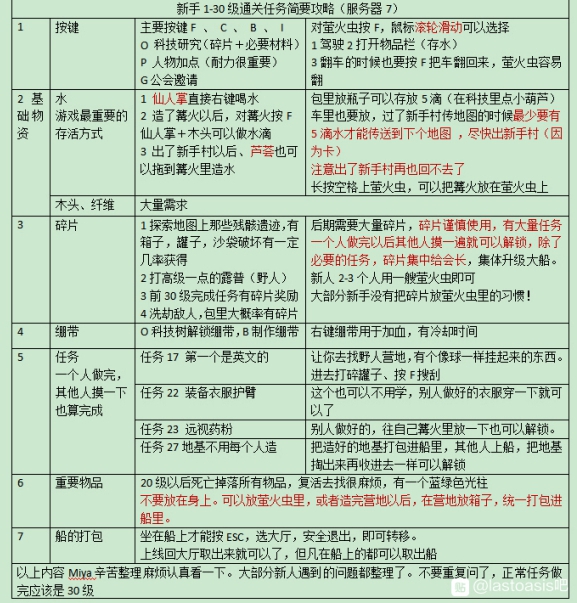 最后的绿洲新手攻略 前期任务指南1-30级