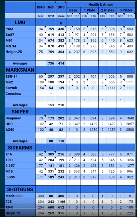 使命召唤战区最强枪支研究 纯数据流探讨_数据一览及简单分析