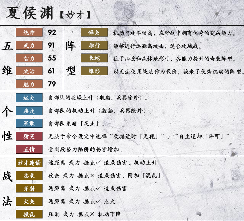 三国志14夏侯渊数据汇总 夏侯渊五维、战法及阵型详解