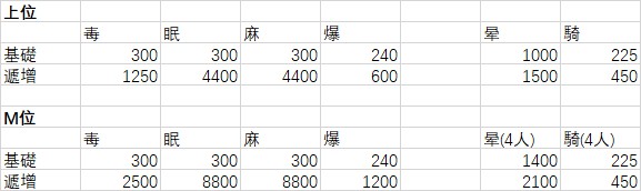 怪物猎人世界冰原单刷绚辉龙攻略 绚辉龙怎么打