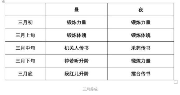 侠隐阁全修业传书完成攻略 天赋异禀全修业传书完成方法