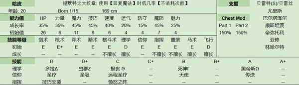 火焰纹章风花雪月煤暗之章哈皮全资料汇总 成长值及擅长技能一览