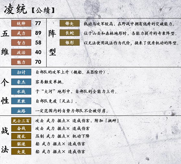 三国志14公孙瓒凌统一览 凌统五维、战法及阵型汇总