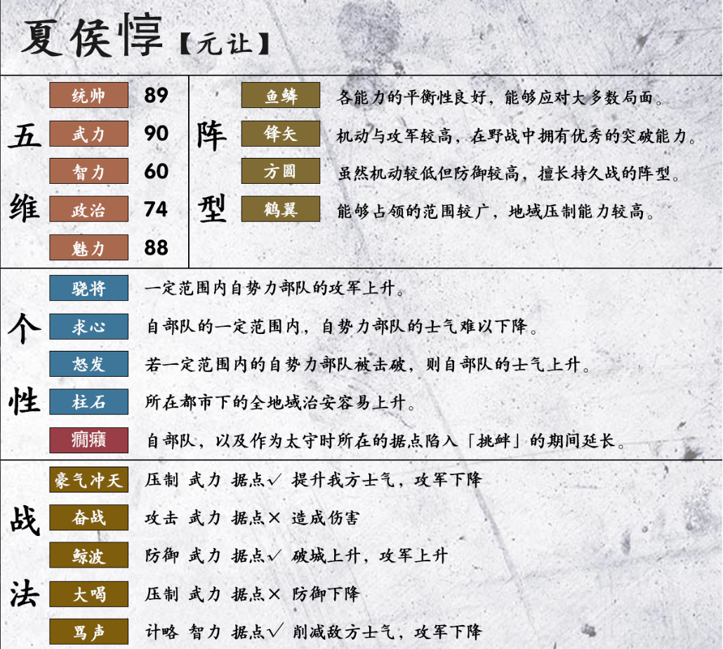 三国志14夏侯惇数据一览 夏侯惇五维、战法及阵型详解