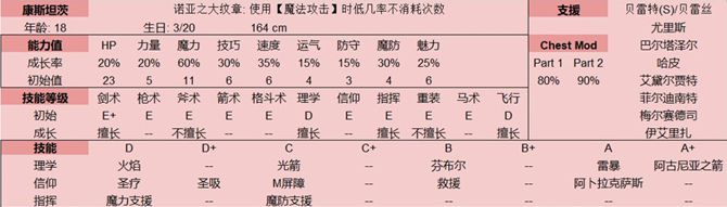 火焰纹章风花雪月煤暗之章康斯坦茨全资料汇总 成长值及擅长技能一览