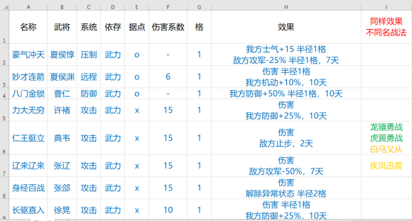 三国志14全名将战法效果列表