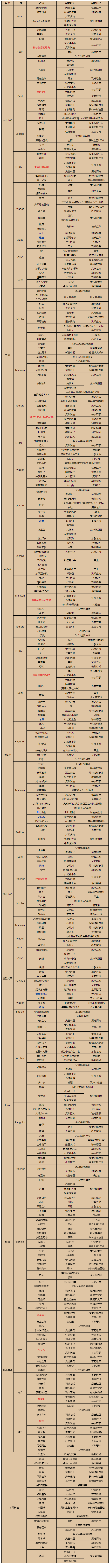 无主之地3混乱2.0装备掉落汇总 新版本传奇武器获取方法