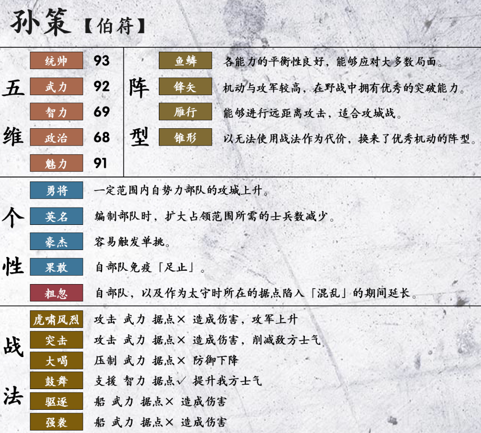 三国志14孙策数据一览 孙策五维、战法及阵型详解