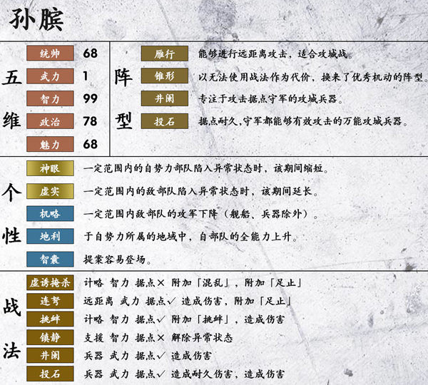 三国志14孙膑数据怎么样? 孙膑五维、战法及个性一览