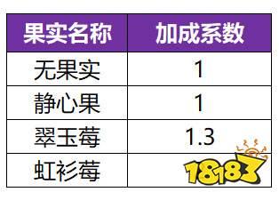 一起来捉妖-御灵团战玩法爆料 御灵团战规则一览