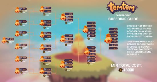 Temtem6V7V腾兽孵化成本计算 孵蛋篇攻略