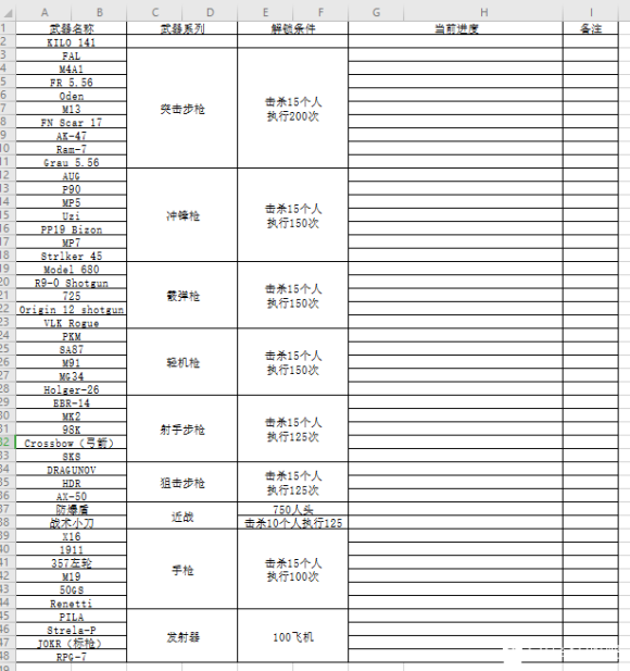 使命召唤16黑曜石武器解锁条件一览 黑曜石怎么解锁