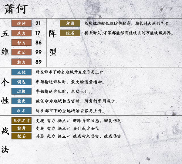 三国志14萧何好用吗? 萧何各项数据一览