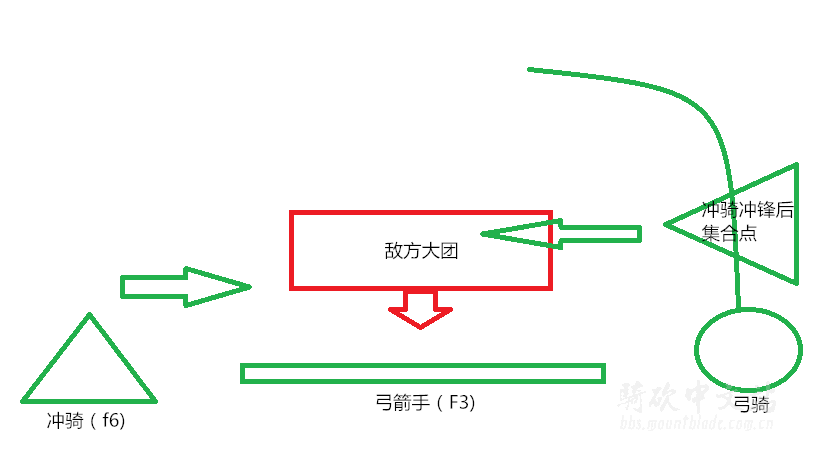 骑马与砍杀2阵容搭配推荐及实战讲解 野战无步阵容分享