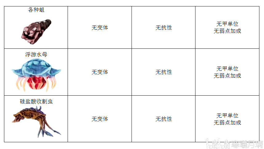 深岩银河物弱点汇总 Deep Rock Galactic全生物弱点及特性一览