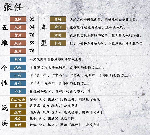 三国志14张任数据一览 张任五维、战法及阵型详解