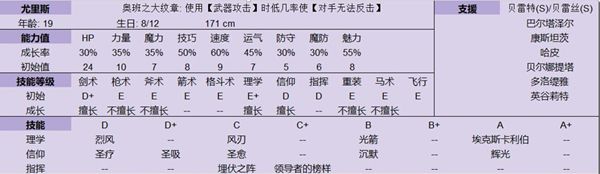 火焰纹章风花雪月煤暗之章尤里斯全资料汇总 成长值及擅长技能一览