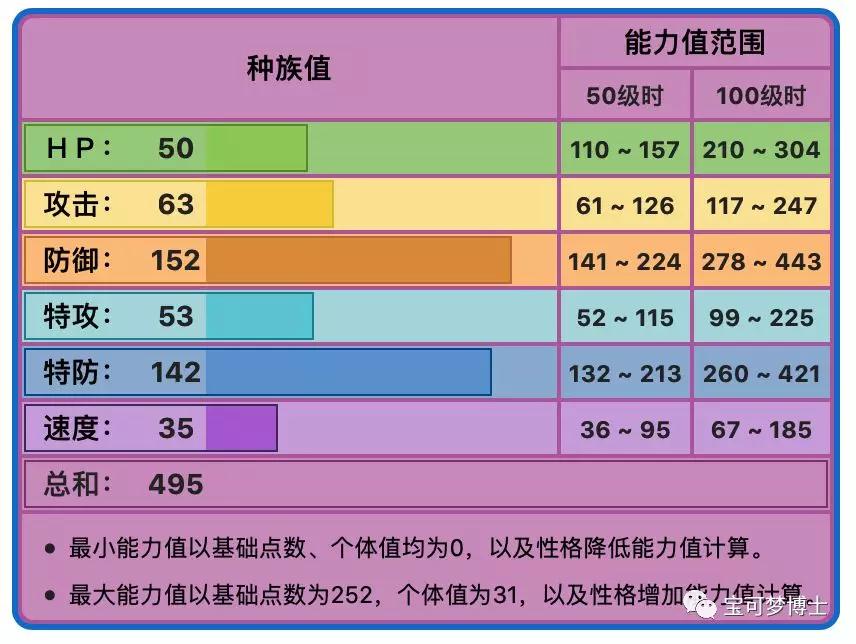 宝可梦剑盾超坏星打法战术与配招思路分享