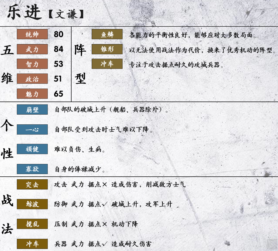 三国志14乐进属性、战法、阵型及五维汇总