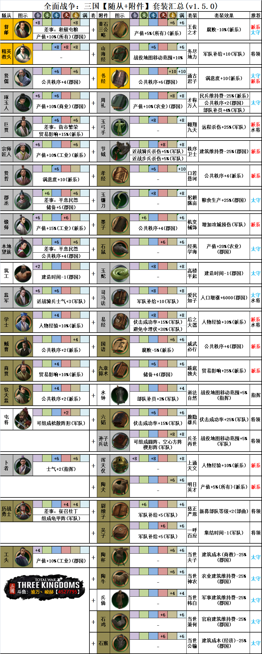 全面战争三国1.5随从+附件套装汇总 搭配效果一览