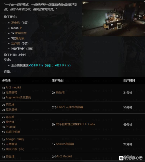 逃离塔科夫医疗站药品制作列表 医疗站升级指南