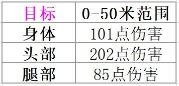 valorant无畏契约Marshal元帅武器评测