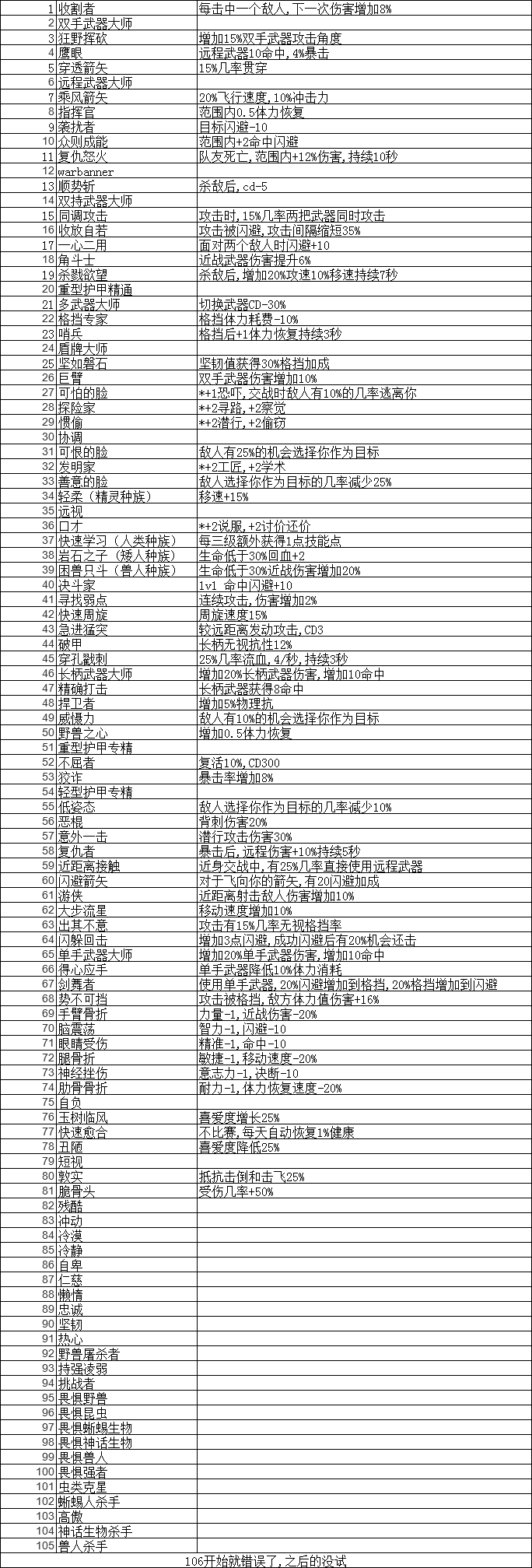 黑荆棘角斗场天赋查询表 全天赋效果汇总