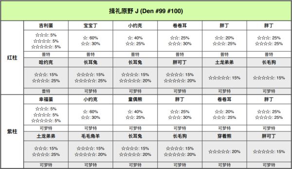 宝可梦剑盾铠岛极巨巢穴位置与可捕捉宝可梦一览 极巨巢穴在哪_<span>揖礼原野</span>