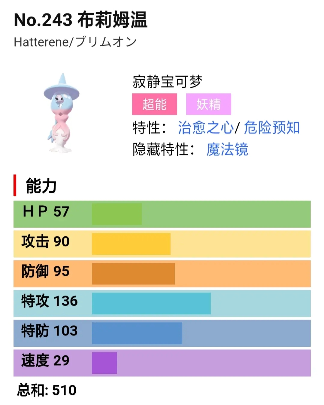 宝可梦剑盾双打布莉姆温配招分析