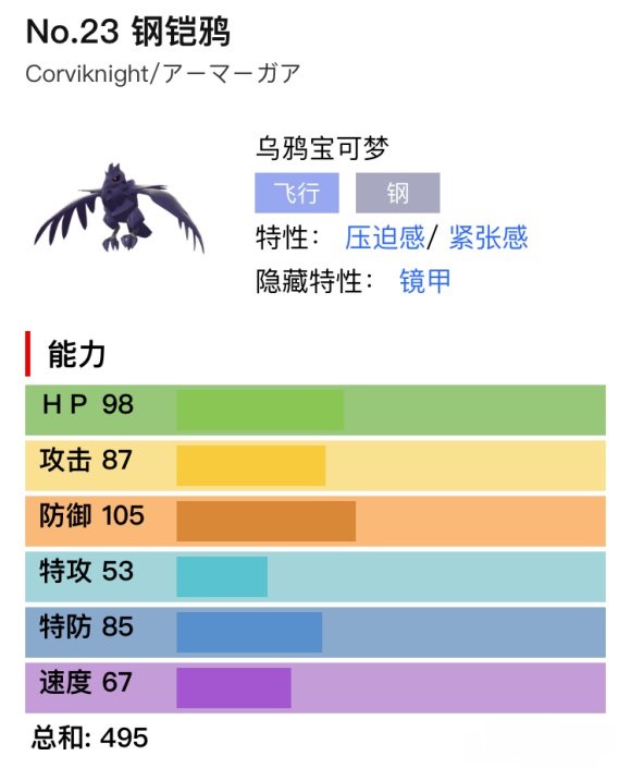 宝可梦剑盾钢铠鸦单双打分析与配招推荐 钢铠鸦单打强不强_分析