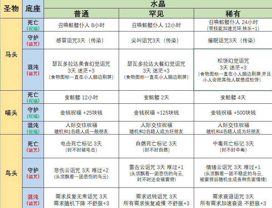 模拟人生4丛林探险神殿圣物27种魔法效果一览 丛林探险神殿圣物魔法怎使用