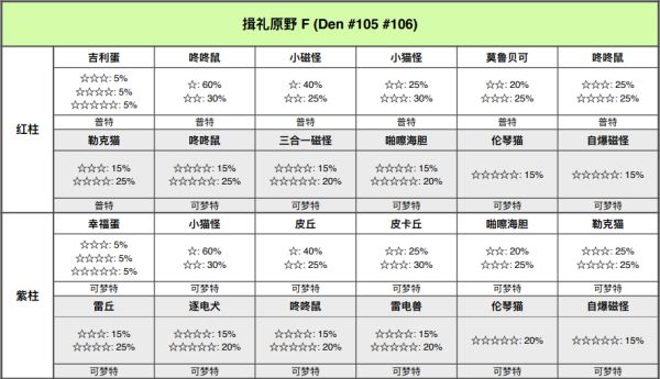 宝可梦剑盾铠岛极巨巢穴位置与可捕捉宝可梦一览 极巨巢穴在哪_<span>揖礼原野</span>