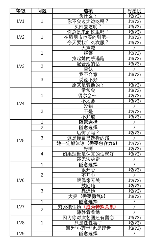 女神异闻录4黄金版久慈川理世好感度攻略 P4G久慈川理世好感度选项汇总