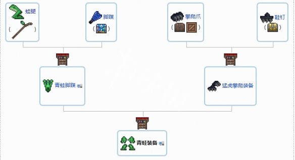 泰拉瑞亚1.4配饰合成表 最新饰品合成方法