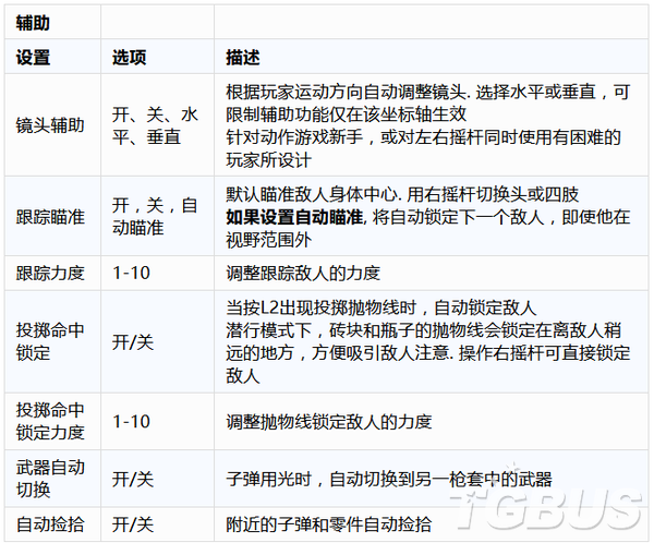 最后生还者2辅助功能详细解析 美末2辅助功能一览