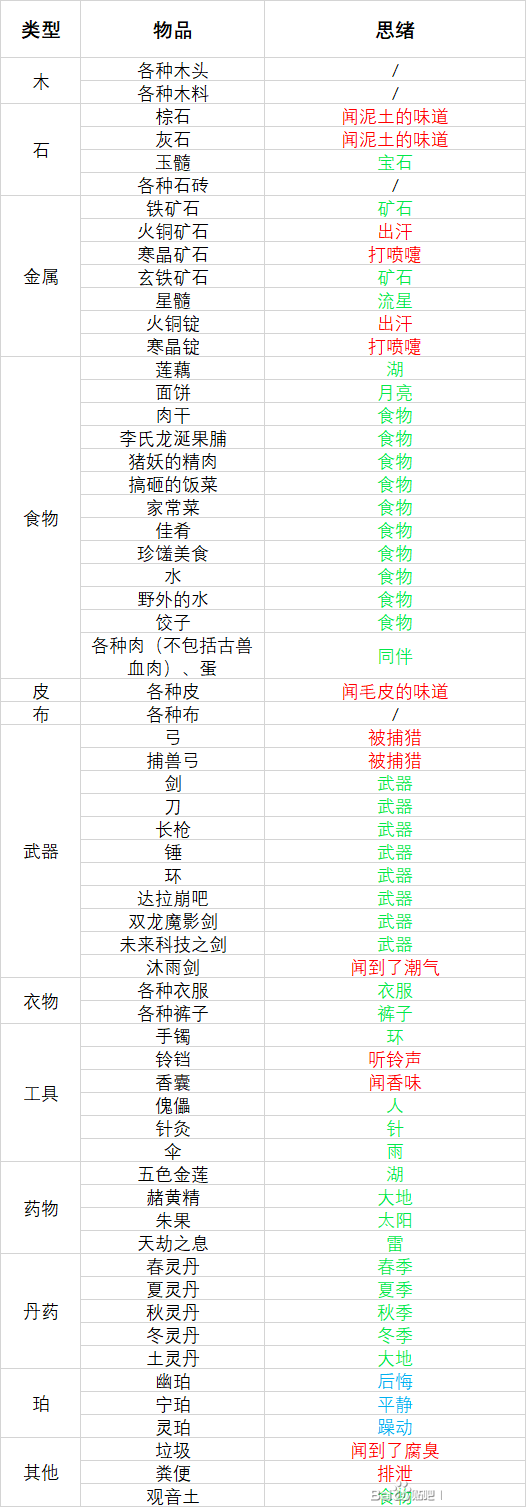 了不起的修仙模拟器灵兽观察物品获取思绪内容