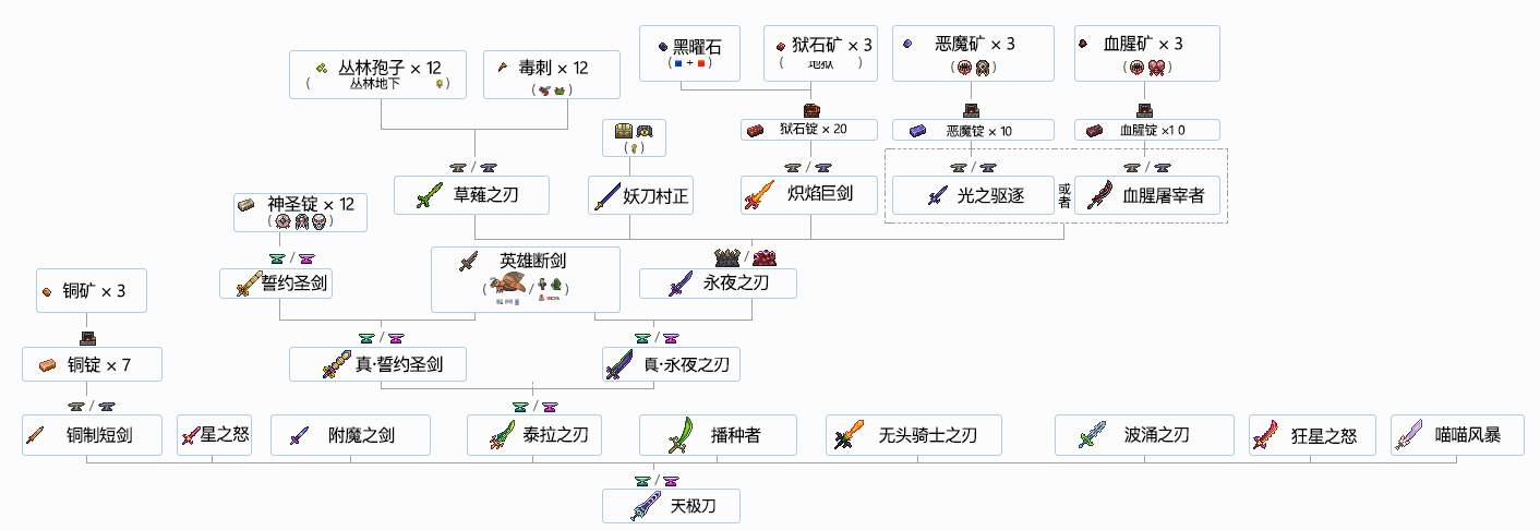 泰拉瑞亚1.4版本新增武器及饰品汇总_角斗士之刃