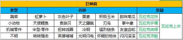 异度之刃决定版相连的未来全收藏品一览