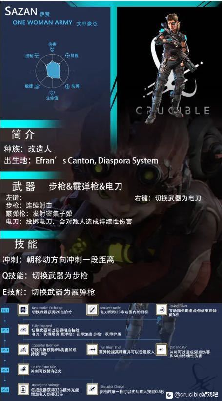 crucible熔炉全角色详细介绍 全角色属性能力一览_</span><span style="color:#000000;">SAZAN萨赞</span><span style="color:#000000;">