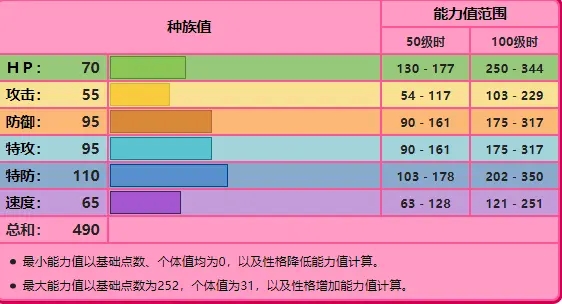 宝可梦剑盾双打空间手歌德小姐分析 空间戏法怎么用_分析