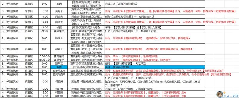 异度之刃决定版全NPC羁绊建立攻略_1