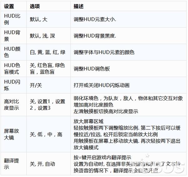 最后生还者2辅助功能详细解析 美末2辅助功能一览